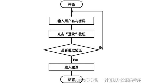 基于SpringBoot的低碳綠色環(huán)境網(wǎng)站設(shè)計(jì)與實(shí)現(xiàn)——以計(jì)算機(jī)網(wǎng)絡(luò)系統(tǒng)工程服務(wù)為視角