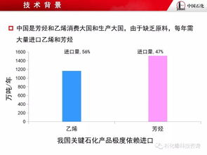 烴類分子結(jié)構(gòu)導(dǎo)向轉(zhuǎn)化的加氫裂化技術(shù)開發(fā)及計(jì)算機(jī)軟硬件輔助應(yīng)用