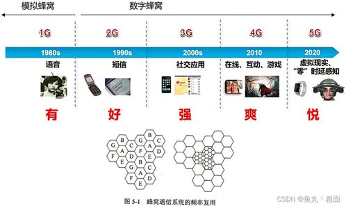 無線通信網中的安全衛士 基于802.11標準的無線局域網（WLAN）安全軟件開發